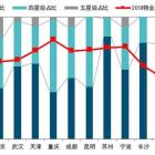 2018年中國物業(yè)服務價格指數(shù)報告發(fā)布