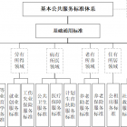 18部門聯(lián)合發(fā)文擬建基本公共服務(wù)標(biāo)準(zhǔn)體系